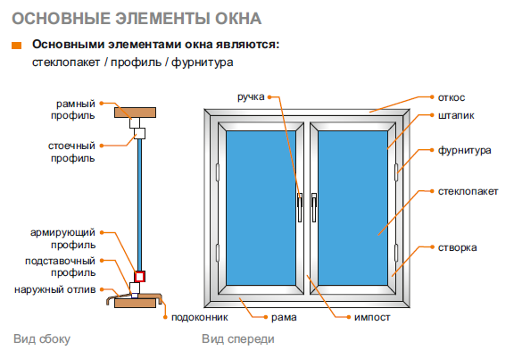 Основные элементы окна